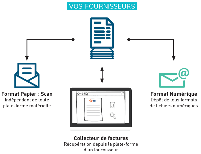 la-capture-de-vos-documents-fournisseurs